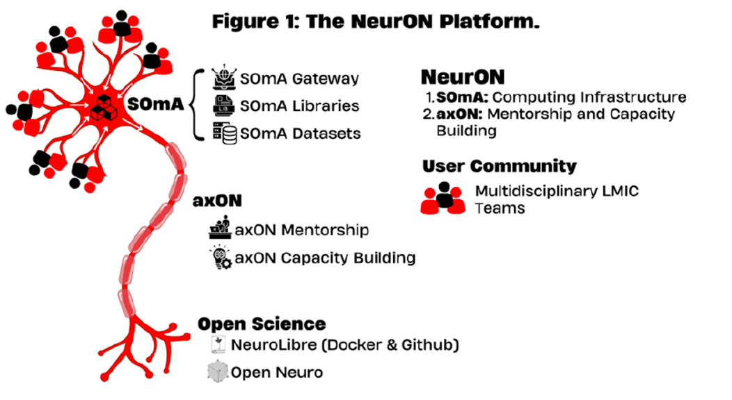 Neuron Installation NeurON